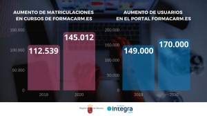 Formacarm